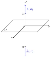 Figure1