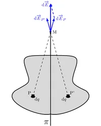 Figure1