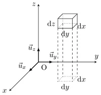 Figure1