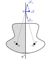 Figure1