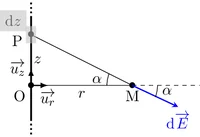 Figure1