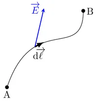 Figure1