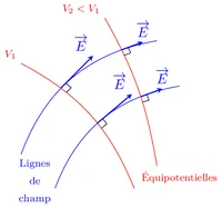 Figure1