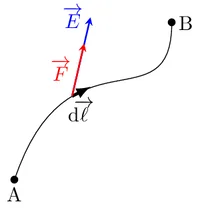 Figure1