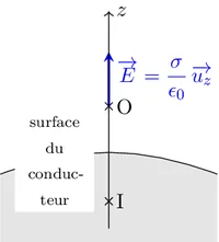 Figure1