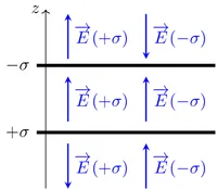 Figure1