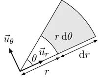 Figure1