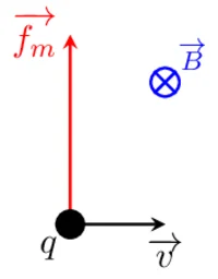 Figure1