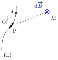 Figure1