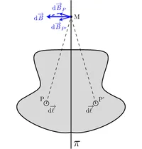 Figure1