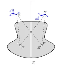 Figure1