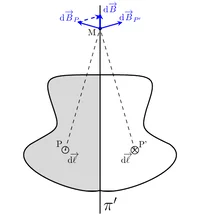 Figure1