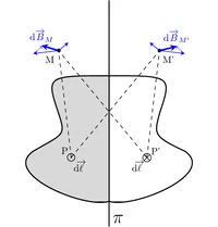 Figure1