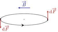 Figure1