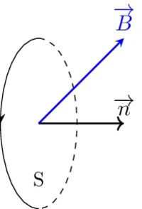 Figure1