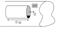 Figure1