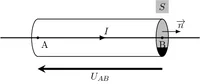 Figure1