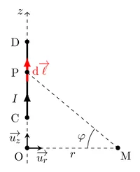 Figure1