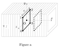 Figure1