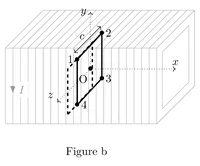 Figure1