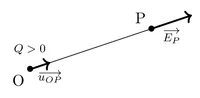 Figure1