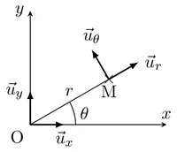 Figure1