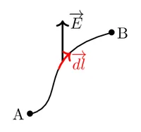 Figure1