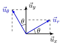 Figure1