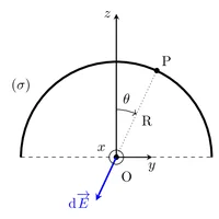 Figure1