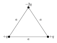 Figure1