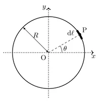 Figure1