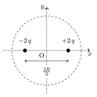 Figure1