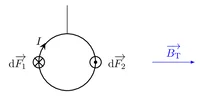 Figure1