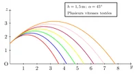 Figure1