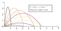 Figure1