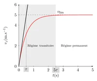 Figure1