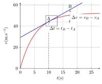 Figure1