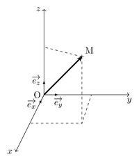 Figure1