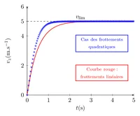 Figure1