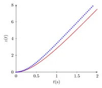 Figure1