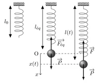 Figure1