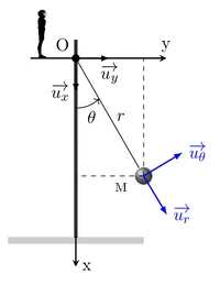 Figure1