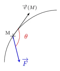 Figure1