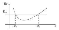 Figure1