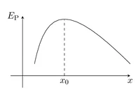 Figure1