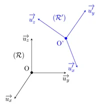 Figure1