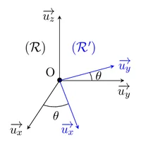 Figure1