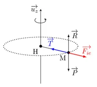 Figure1