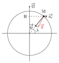 Figure1