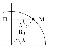 Figure1